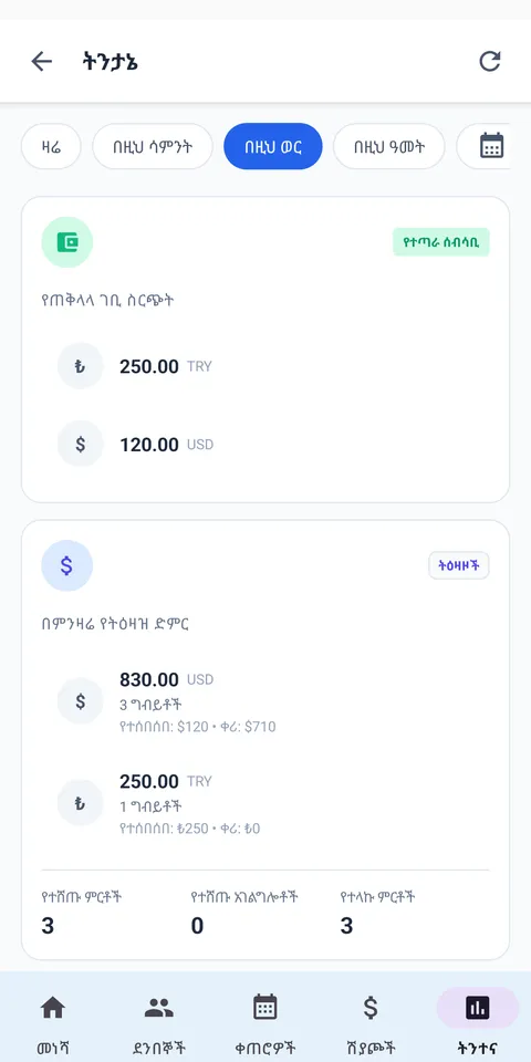 የትንተና ፓነል