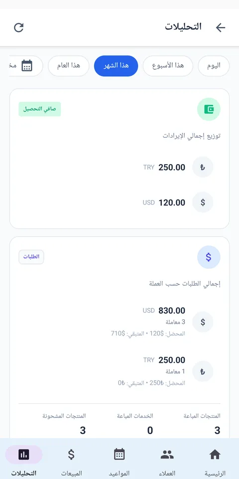 لوحة التحليلات