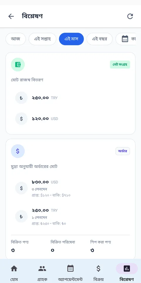 অ্যানালিটিক্স প্যানেল