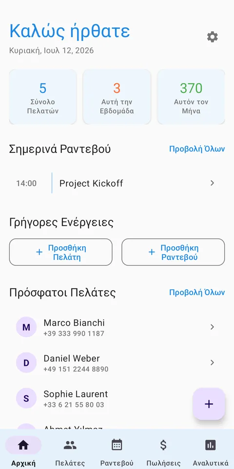 CRM πελάτες και πωλήσεις