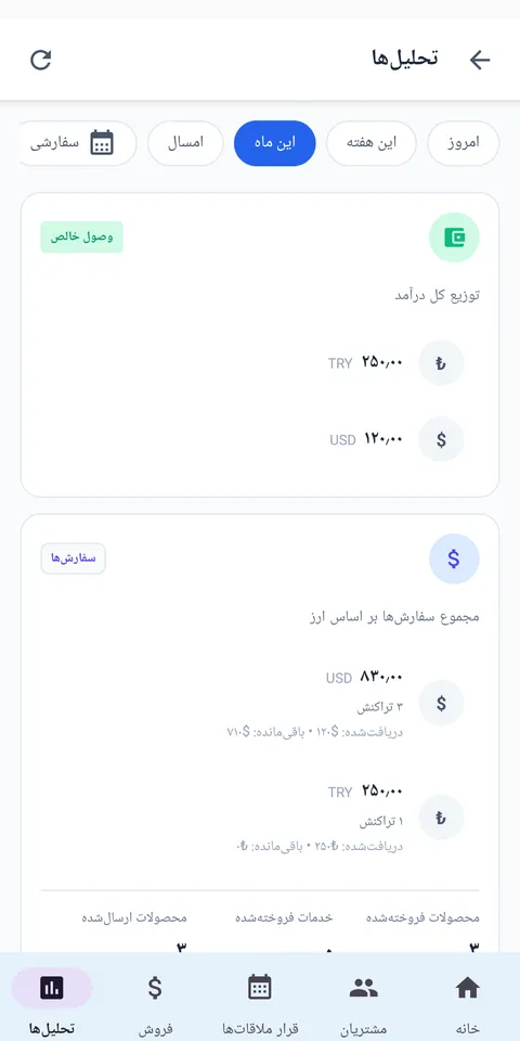 پنل تحلیل