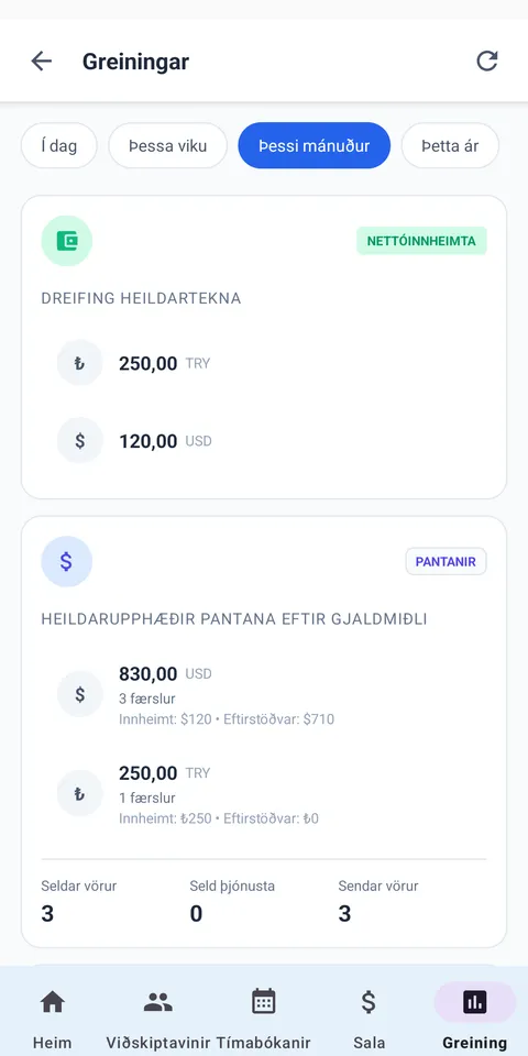 GREININGARYFIRLIT