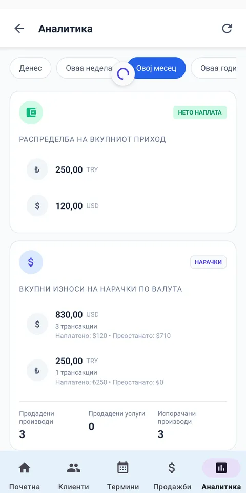 АНАЛИТИЧКА ТАБЛА