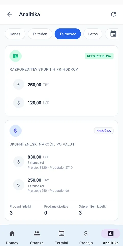 ANALITIČNA PLOŠČA