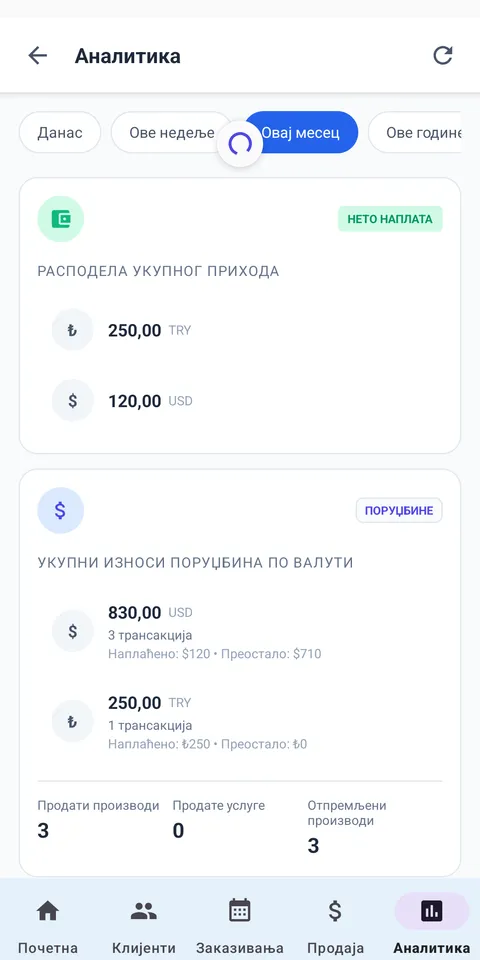 АНАЛИТИЧКА ТАБЛА