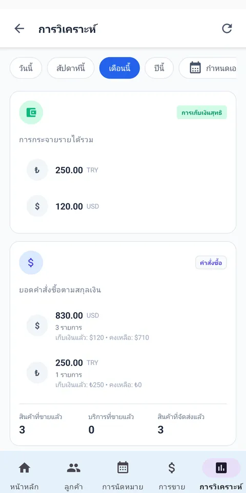 แผงวิเคราะห์