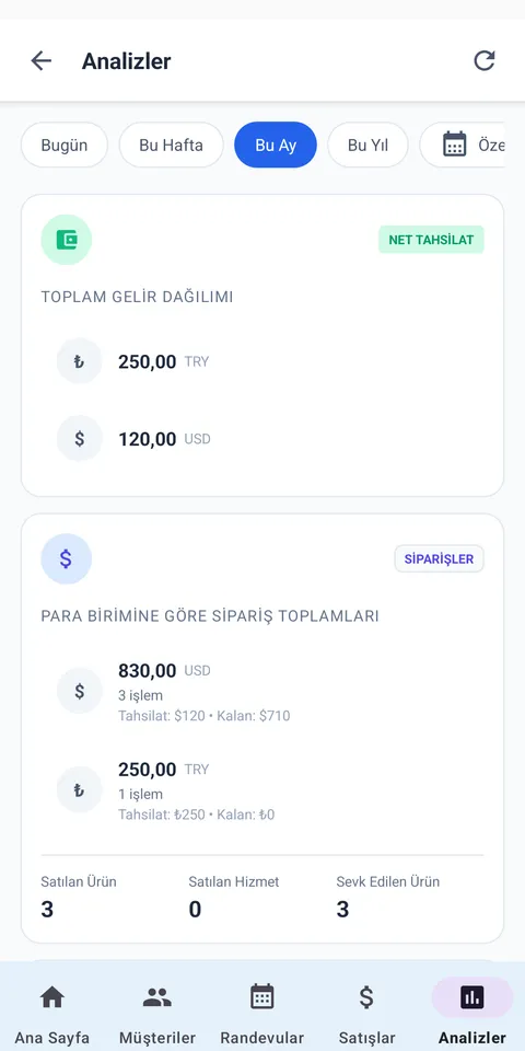 ANALİZ PANELİ