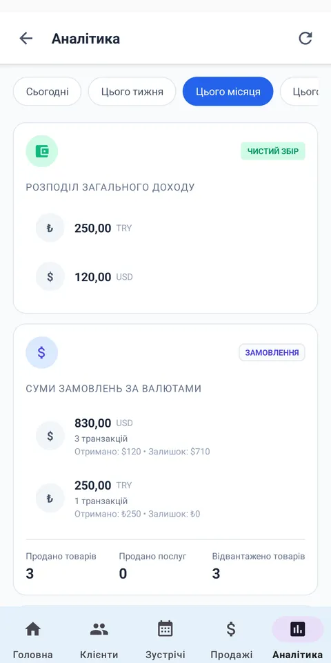 ПАНЕЛЬ АНАЛІТИКИ