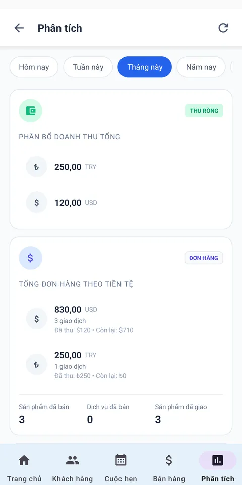 BẢNG PHÂN TÍCH